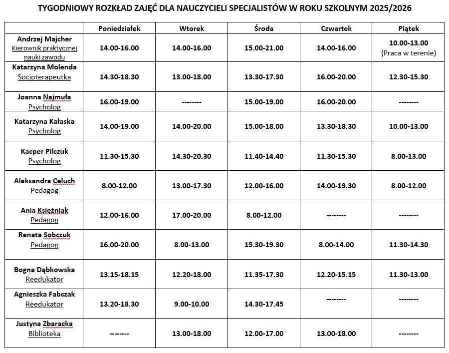 Dyżury specjalistów